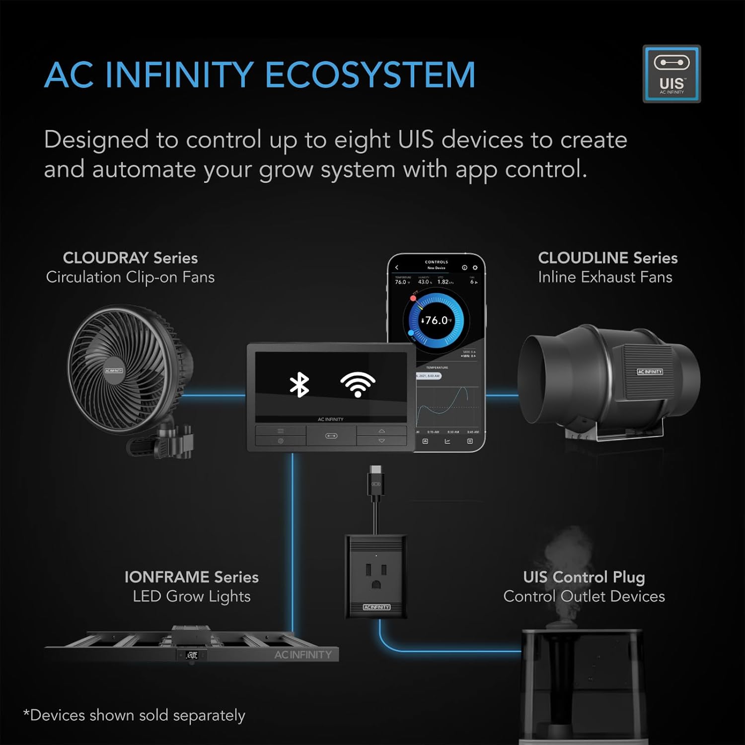AC INFINITY CONTROLADOR 69 PRO+ (AC INFINITY UIS CABLE DE EXTENSION MACHO A MACHO) - Imagen 2